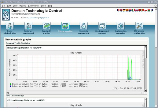 DTC Admin console